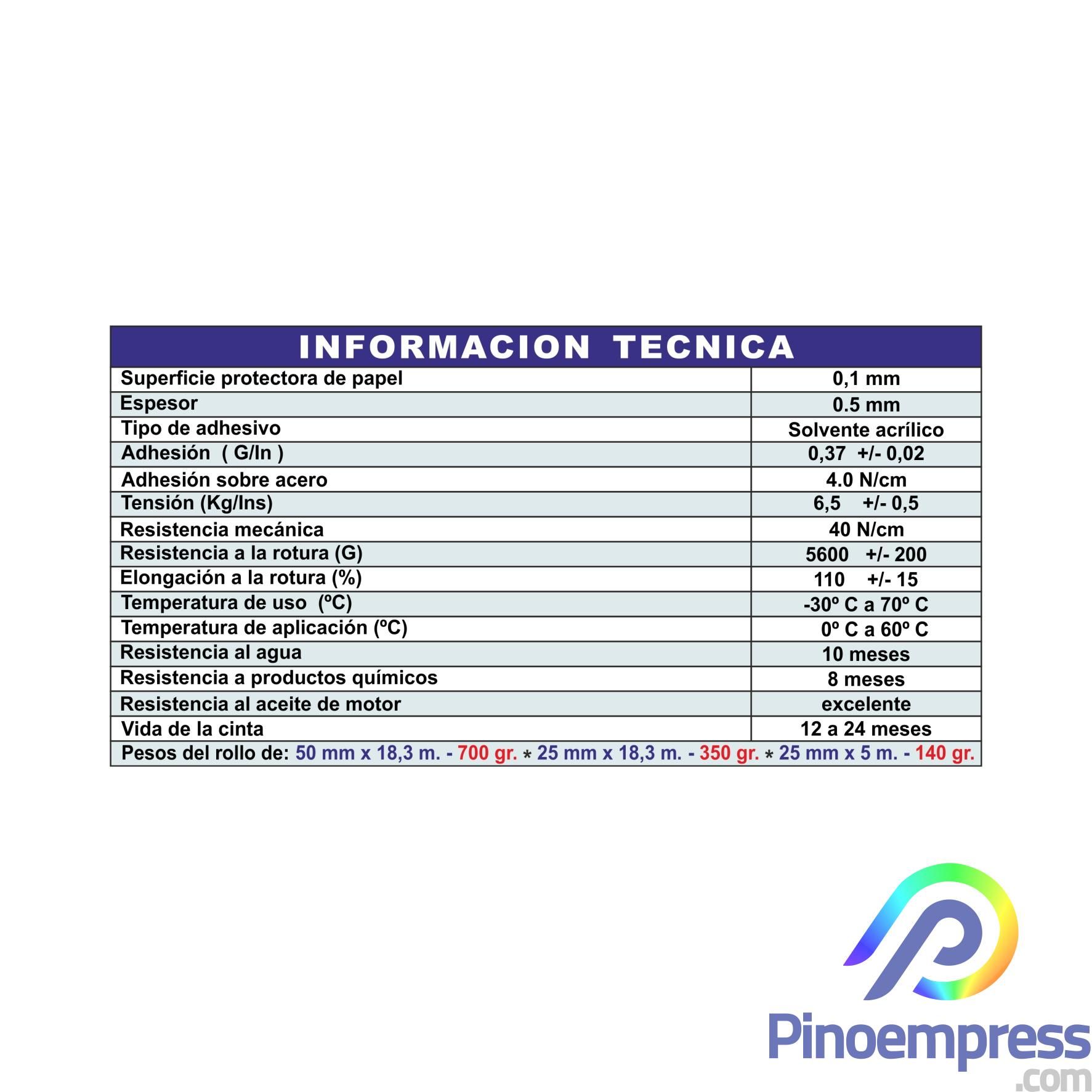 Informacion Cintas 61-69