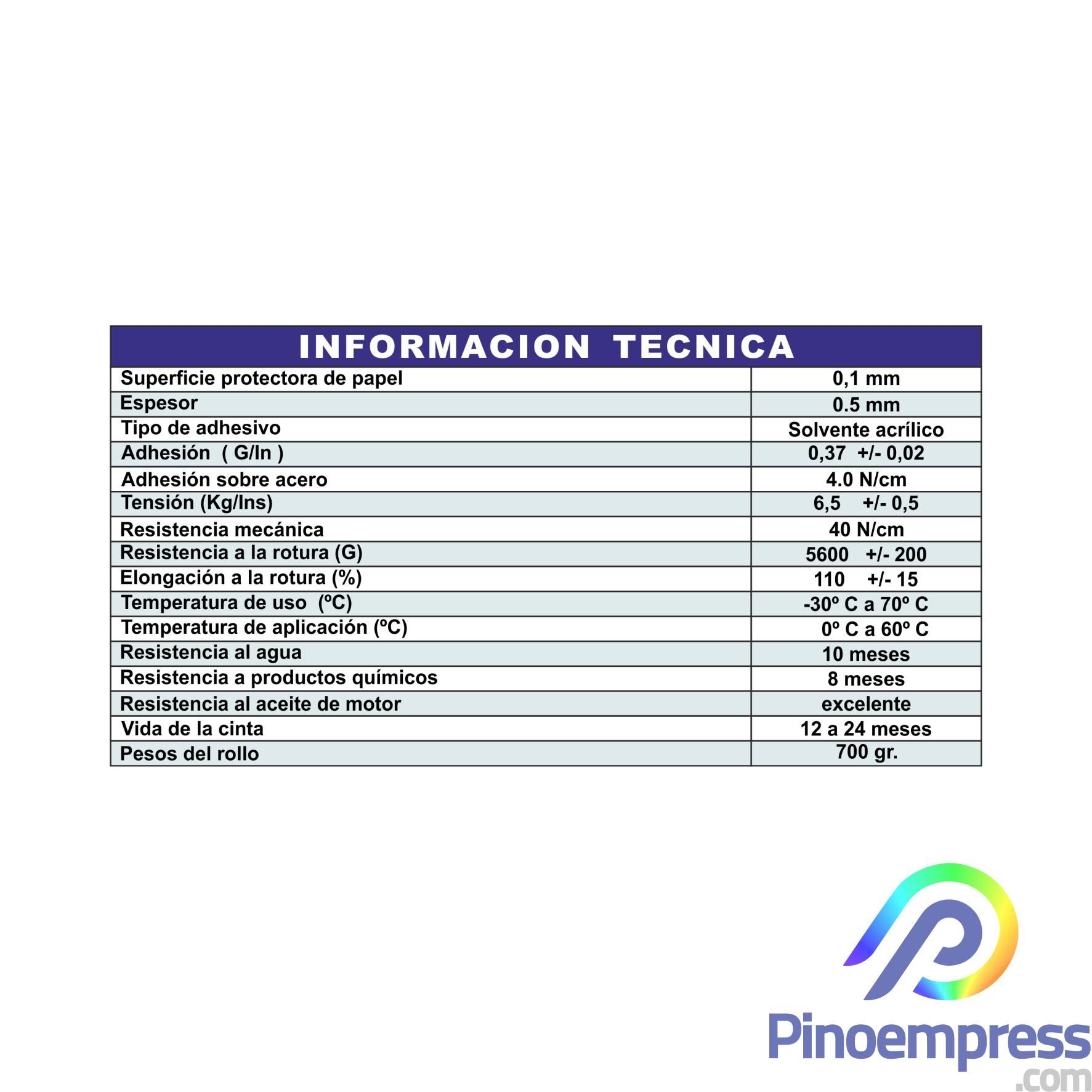 Informacion Cintas 74-75